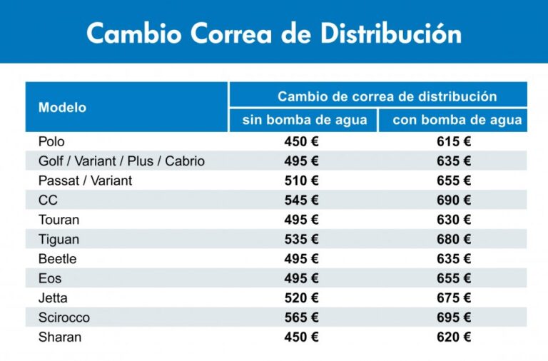 ¿A los cuántos km se cambia la correa de distribución Volkswagen Passat?