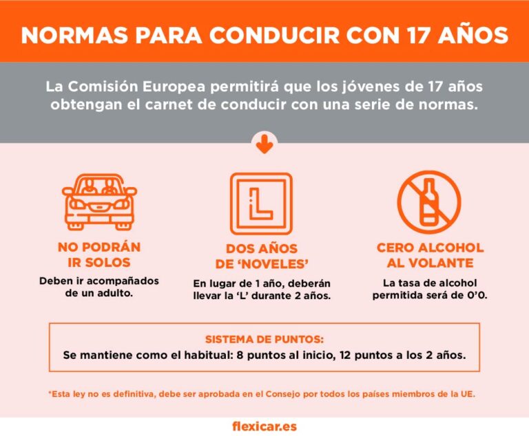 ¿A qué edad se puede sacar el carnet de conducir en España?