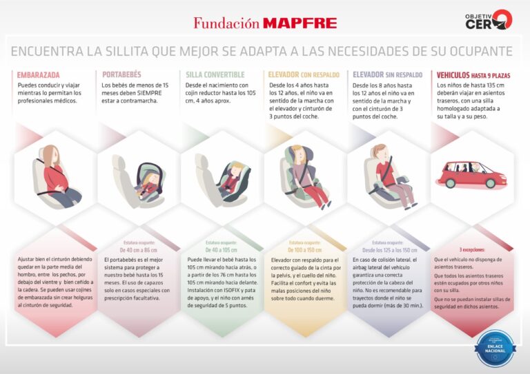 ¿A qué edad se quita el alzador del coche?