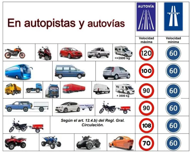 ¿A qué velocidad máxima podrá circular una motocicleta por una autopista dentro de poblado?