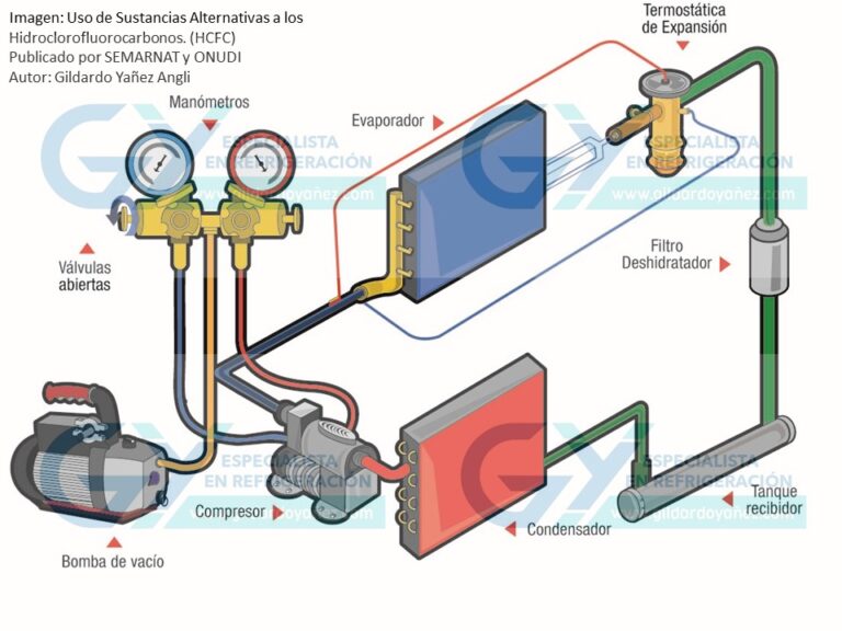 Cómo hacer el vacío a un aire acondicionado con bomba