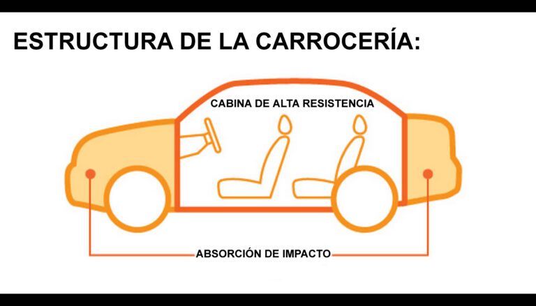 ¿Cuál es la función de la carrocería?