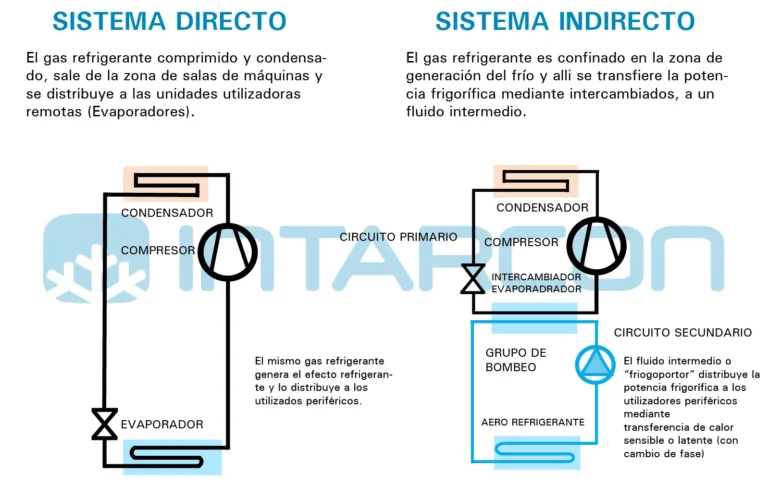 ¿Por qué entra aire en el circuito de refrigeración?