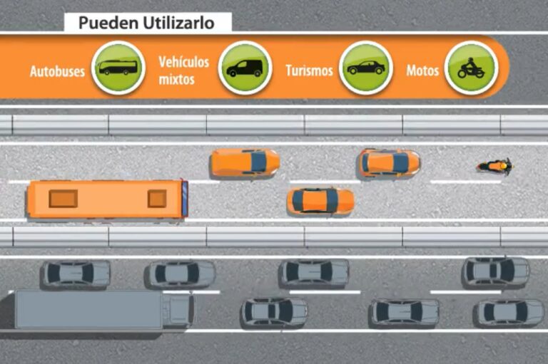 ¿Puede un turismo con esta señal circular por un carril VAO?