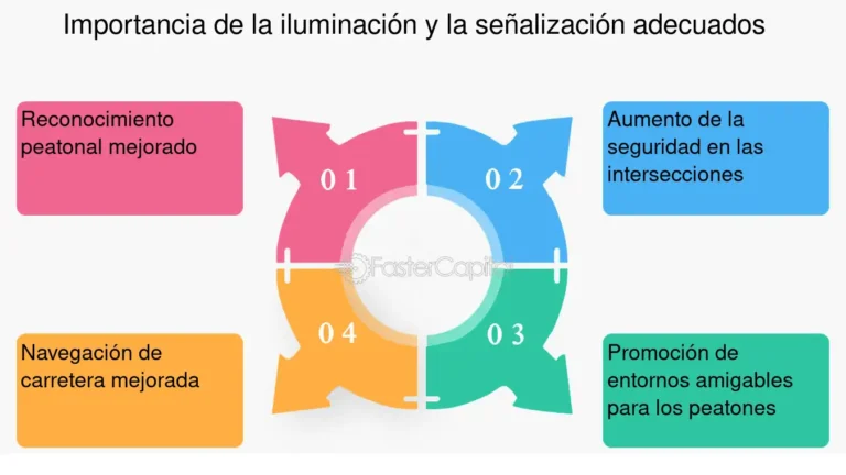 Qué comportamiento como conductor puede poner en riesgo a los peatones