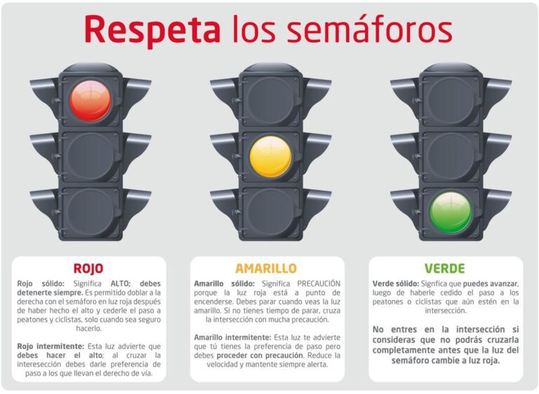 Qué debe hacer el vehículo amarillo cuando llega a la intersección