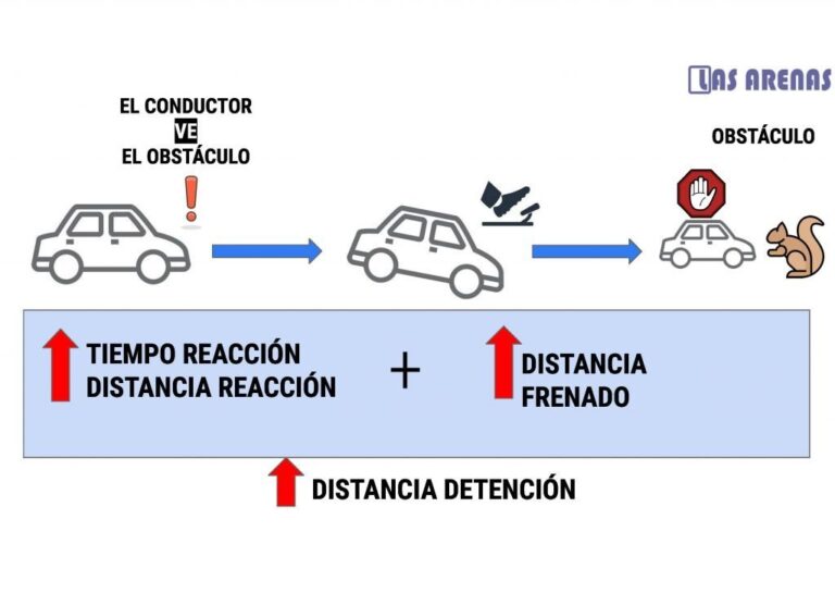 Qué factores pueden hacer que aumente la distancia de reacción