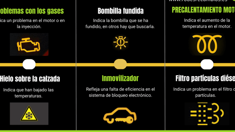 Qué indica la señal colocada en la parte trasera