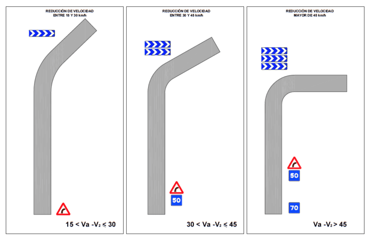 ¿Qué tipo de curvas son las más peligrosas?
