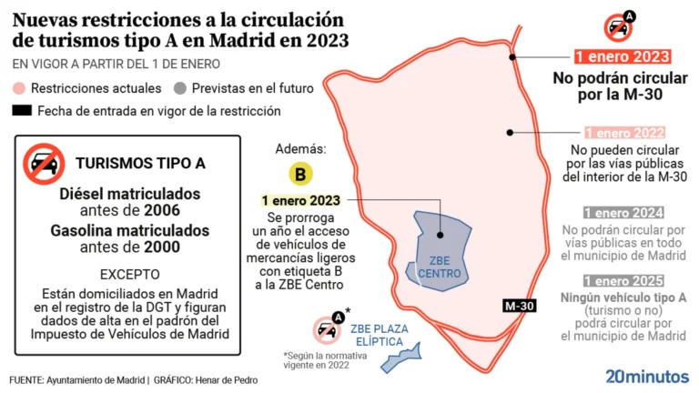¿Se puede circular por la M30 con pegatina B?