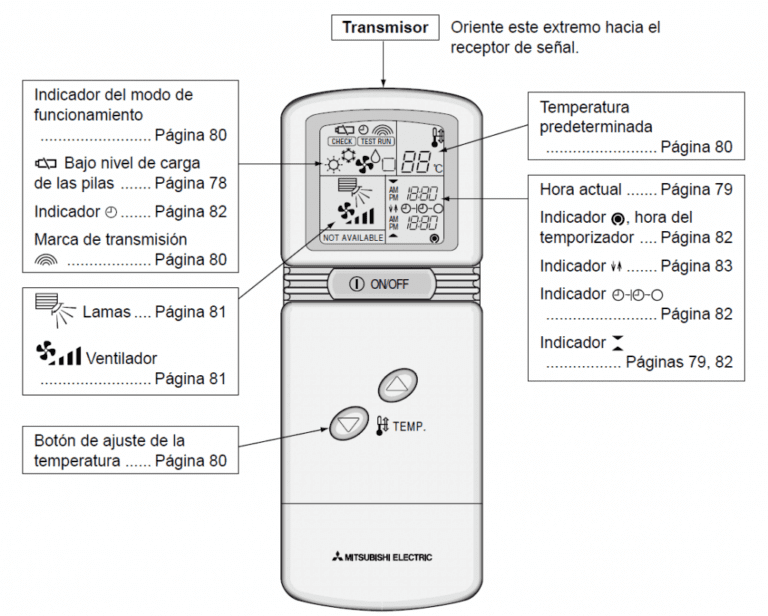 Significado de los botones del control del aire acondicionado